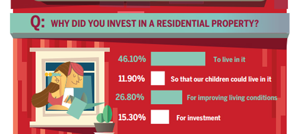 Property market sees sign of sanity returning