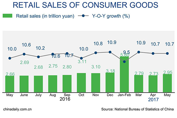 Economy on stable growth trajectory