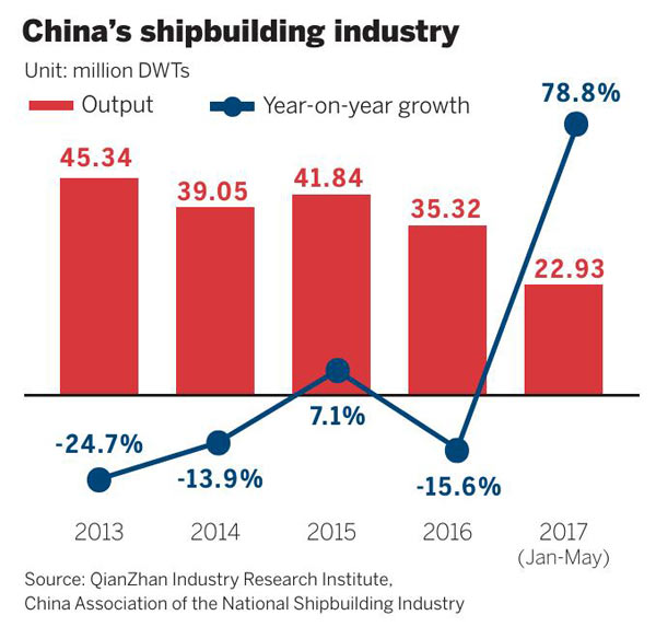 Building new marine economy