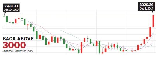 Hard lesson learned as market continues to rise