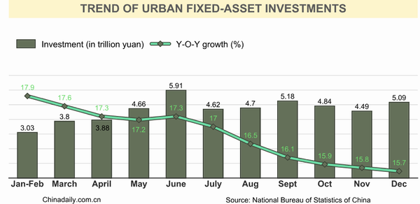 Top 11 economic data of China in 2014