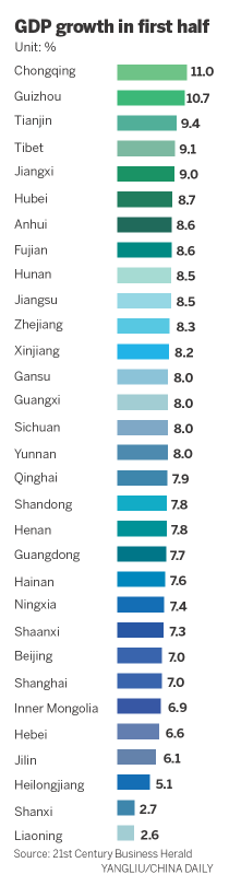 West leads others in growth stakes