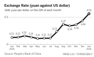 Yuan depreciation spurs foreign exchange boom