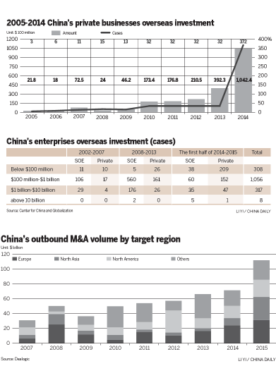 All the world's a Chinese investment stage
