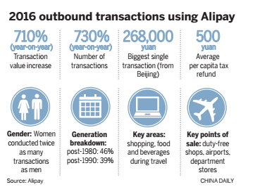 Mobile spending surges