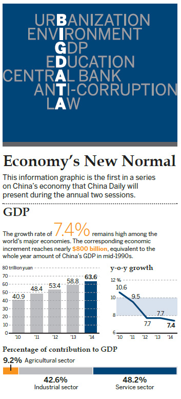 Economy's New Normal