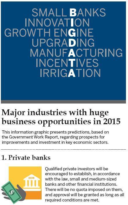 Infographics: Major industries with huge business opportunities