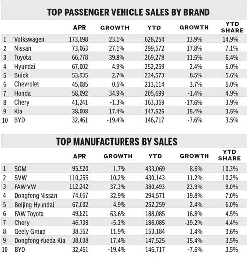 Marketing crucial as sales cool