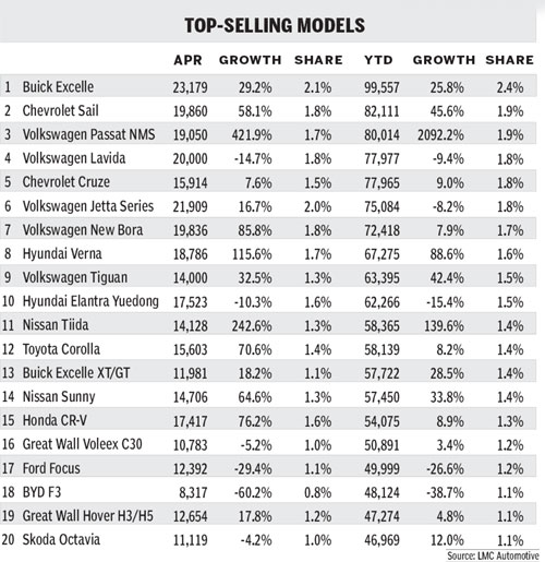 Marketing crucial as sales cool