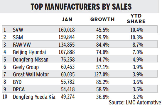 Roewe: Govt sales solution to sharp competition