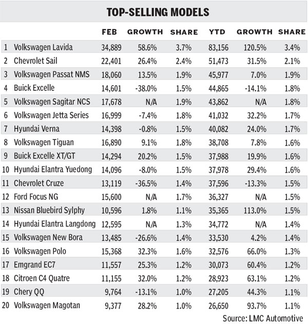 Robust Q1: Passenger vehicles sales set the pace