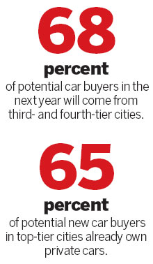 Survey: Market power moving inland