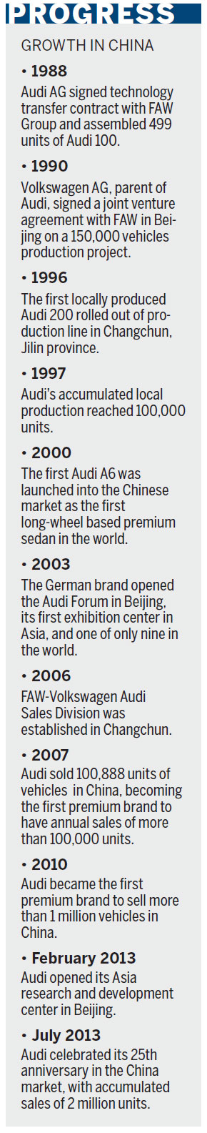 Audi making milestones in Chinese market