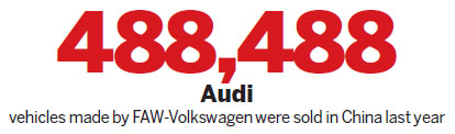 Audi: Campaign to consolidate lead