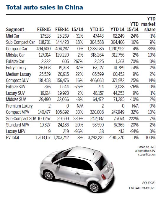 Surge in SUV popularity boosts Chinese auto brands