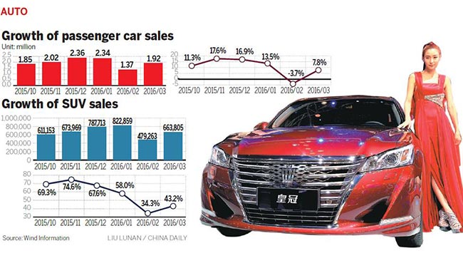 Tax reduction boosts Q1 car sales in China