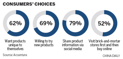 Social media inform more consumers
