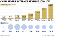 Online purchases get a 'smart' touch