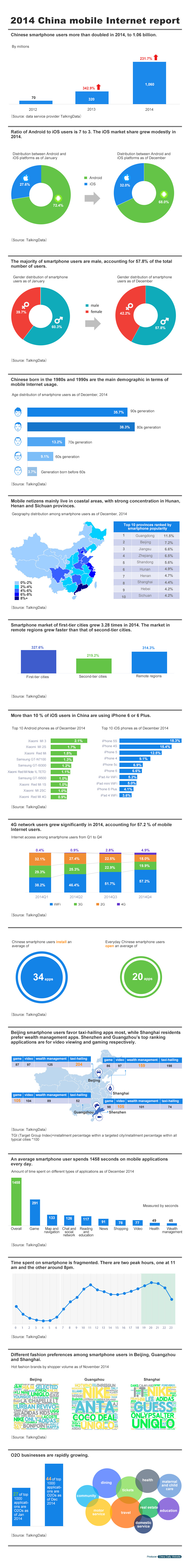 2014 China mobile Internet report