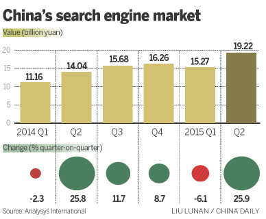 Duer to help Baidu get voice heard by its peers