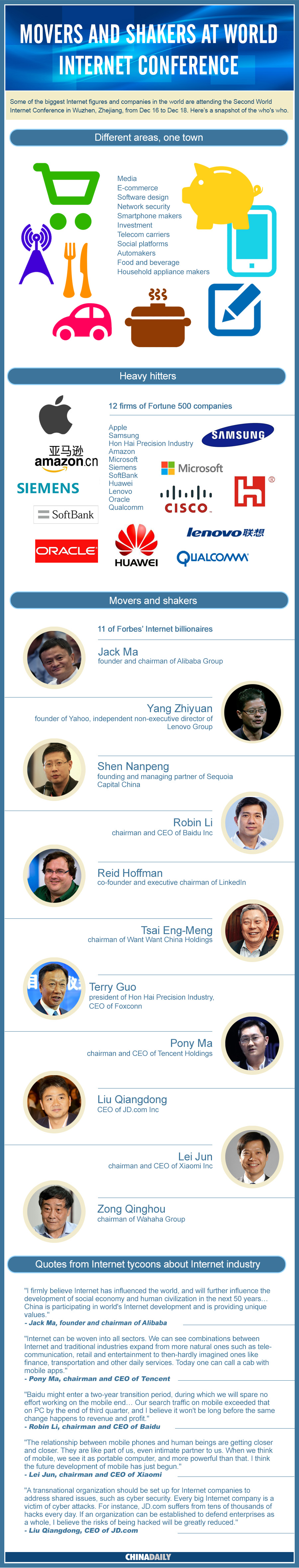 Infographics: Movers and shakers at World Internet Conference