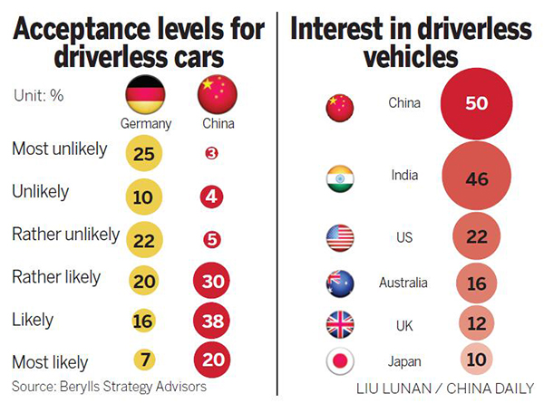 Let's play Chinese checkers in driverless cars