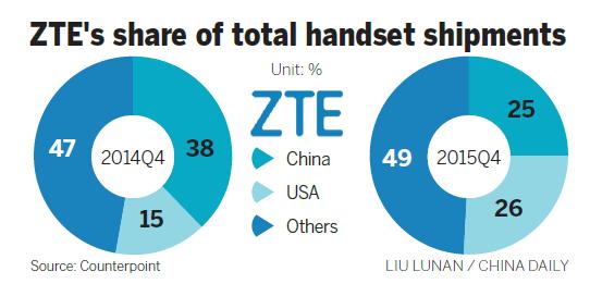 ZTE says its global strategy unchanged by reshuffle