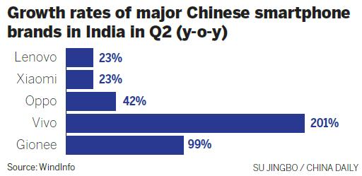 Xiaomi eyes big Indian prospects