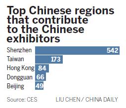 Chinese tech companies sweep into CES show
