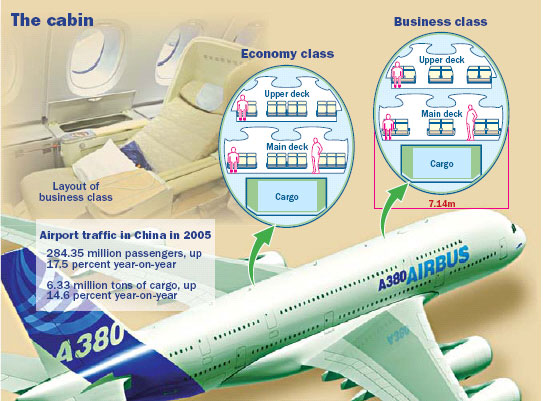 Aboard the A380