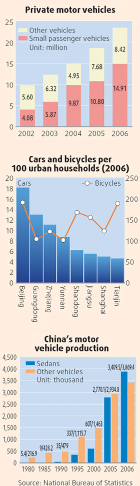 Wheels of progress
