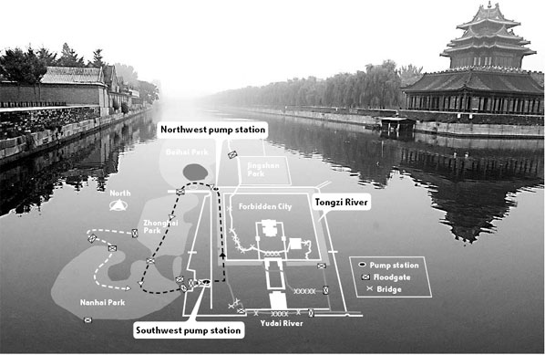 River works