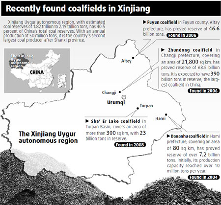 Coal's the goal