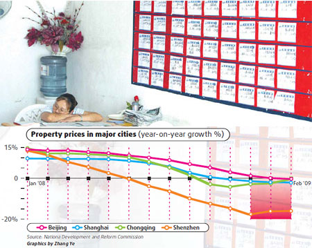 Housing market takes a breather