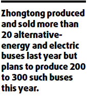 Subsidy helps green buses