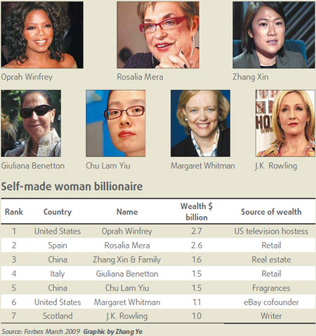 Richest self-made women