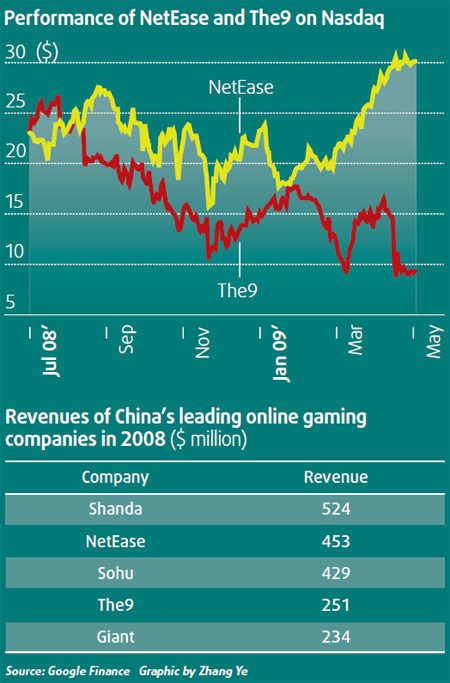 The lure of virtual world