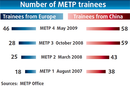 Global downturn boosts METP enrolment