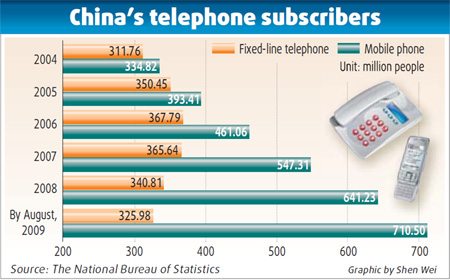 Battle begins over 3G market