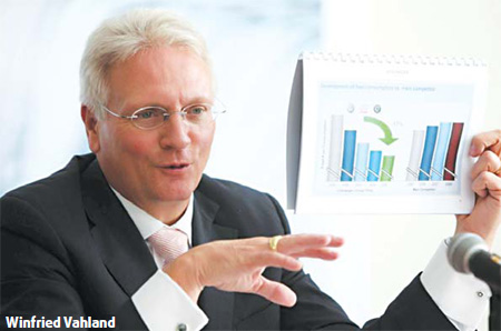 VW hi-tech on pace to meet fuel reductions