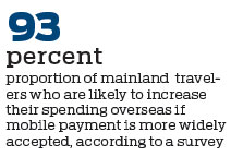 Payment by phone sees big growth overseas