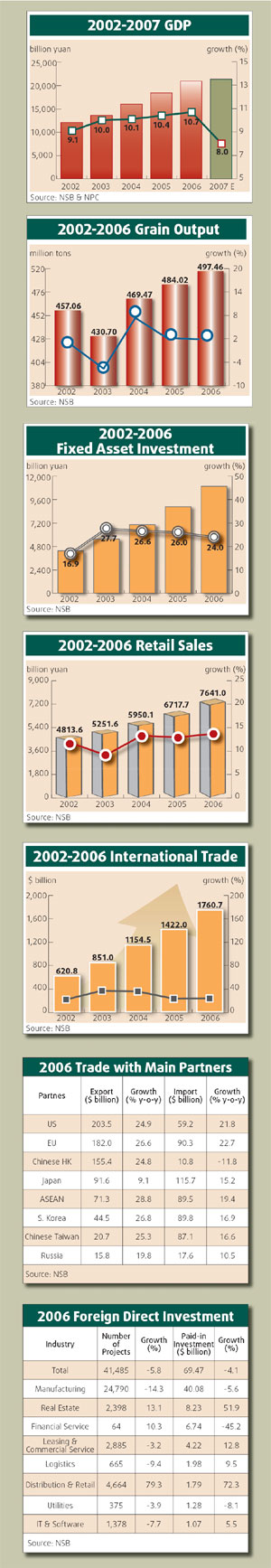 Budget to back social programs
