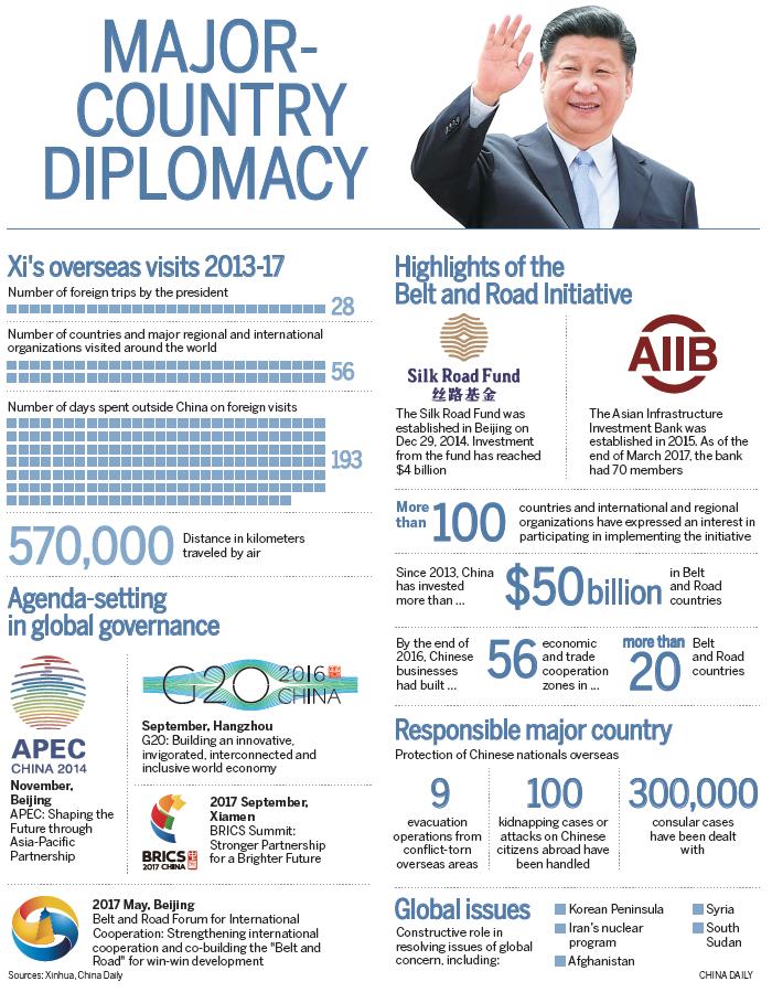 Diplomatic skills boost China's global role