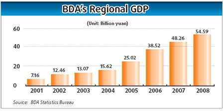 Beijing's E-town businesses continue to confound worldwide downturn