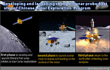 Chang'e I lunar probe