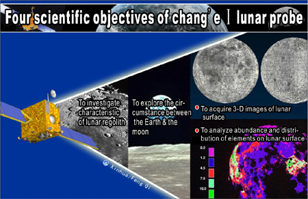 Chang'e I lunar probe