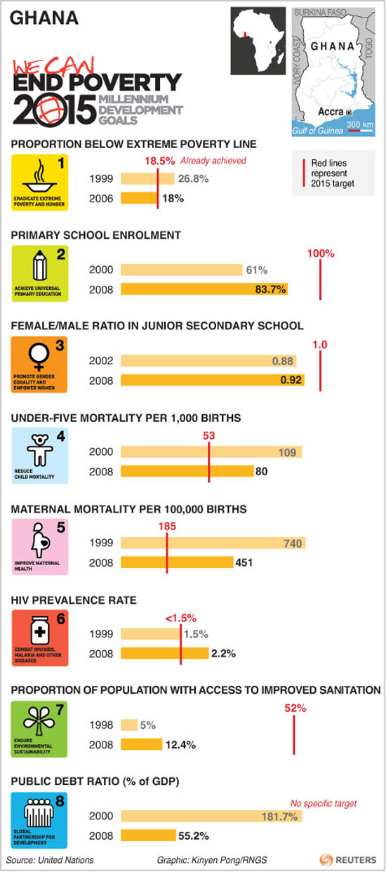 Proportion below extreme poverty line