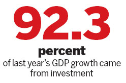 China's challenge: Up domestic demand