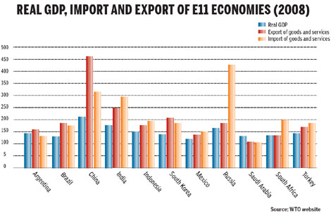 Emerging economies need more representation