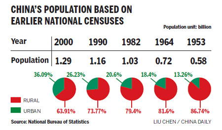 Fears over privacy confront census takers